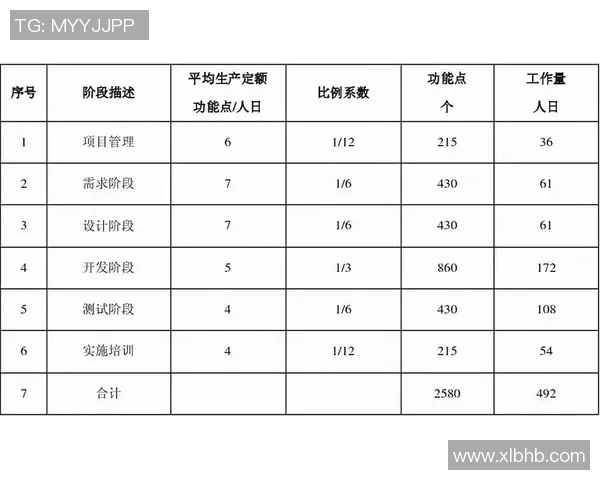杭州篮球队挑战赛表现分析与状态评估全面解读